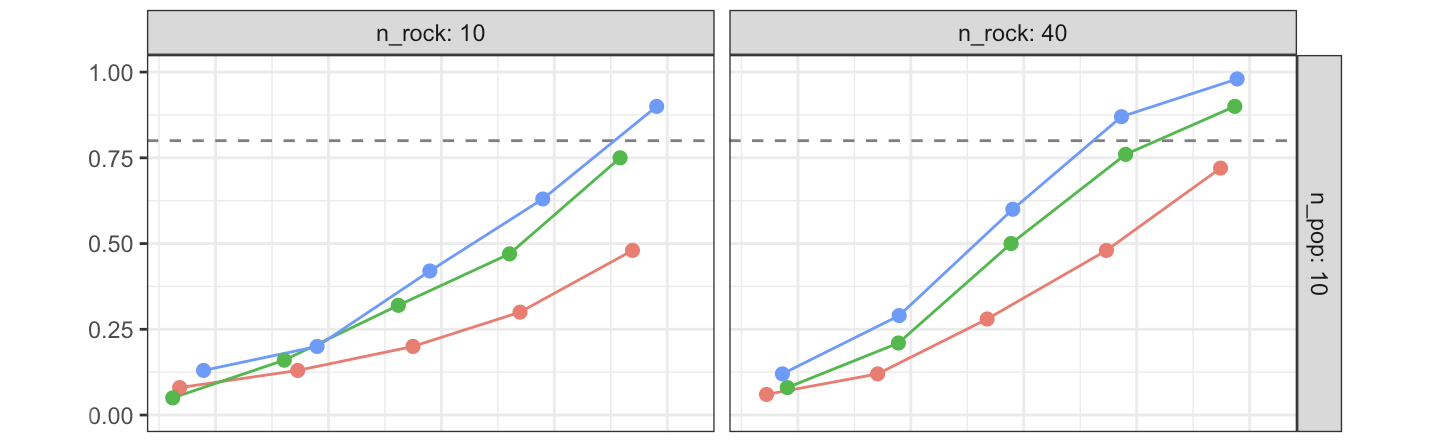 Simulation-Based Power Analysis